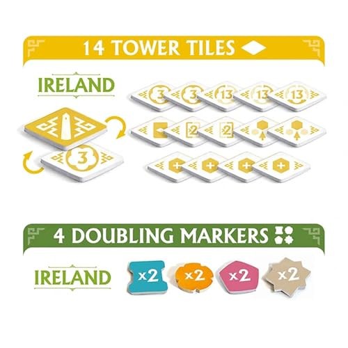 Mighty Boards: Rebirth - Tile Laying Board Game  Double-Sided Board Scotland-Ireland  Eurogame Set in a Lush & Hopeful Future  Age 10+  2 to 4 Players